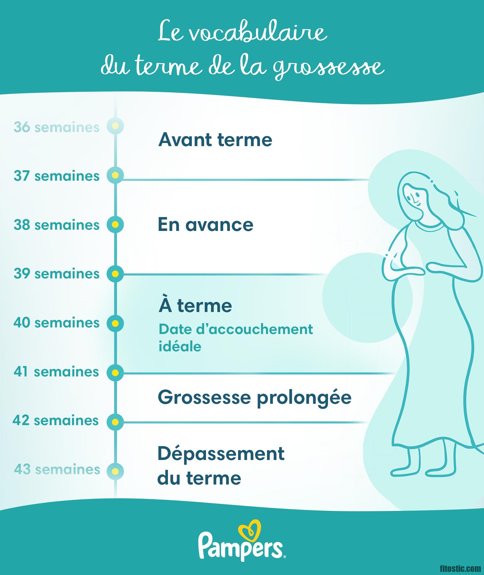 Quel est le terme idéal pour accoucher ?