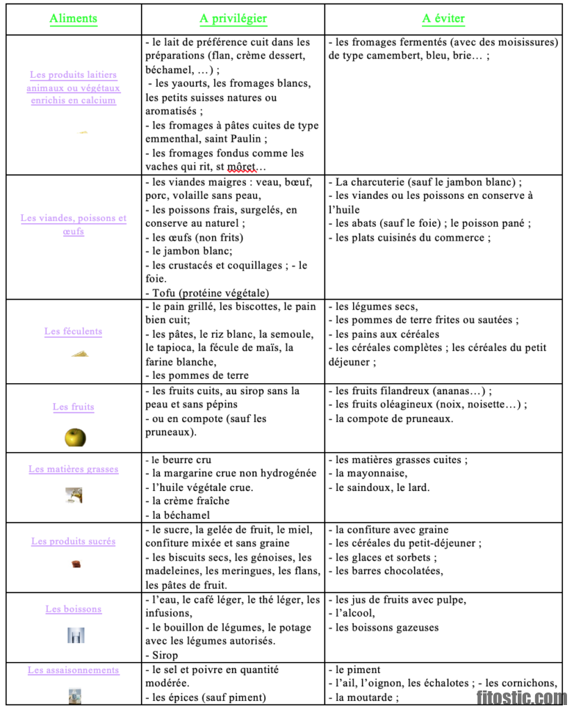 Quel petit déjeuner régime sans résidu ?