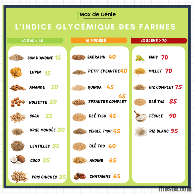 Quel riz est ig bas
