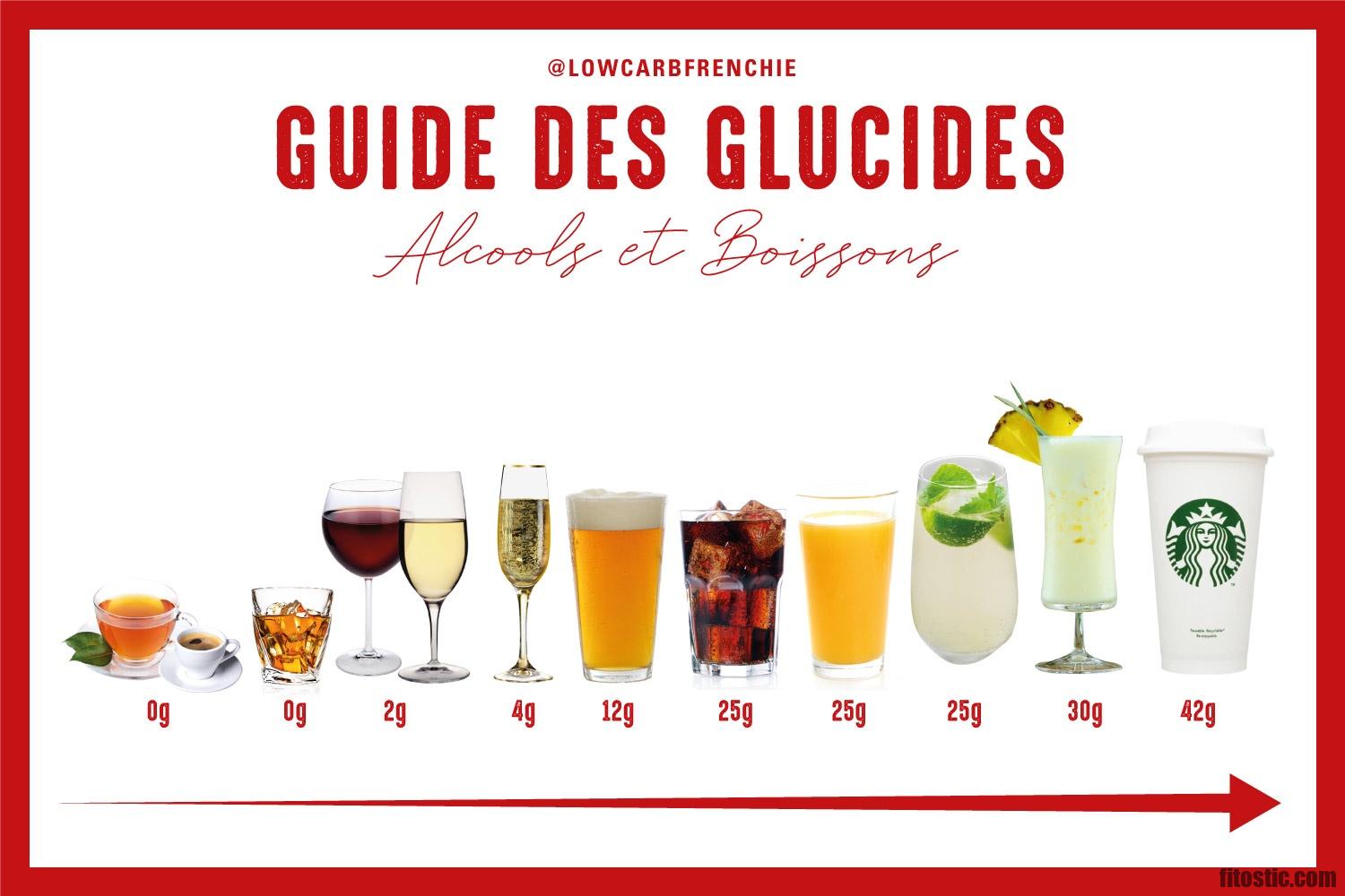 Quelle bière à le moins de sucre ?