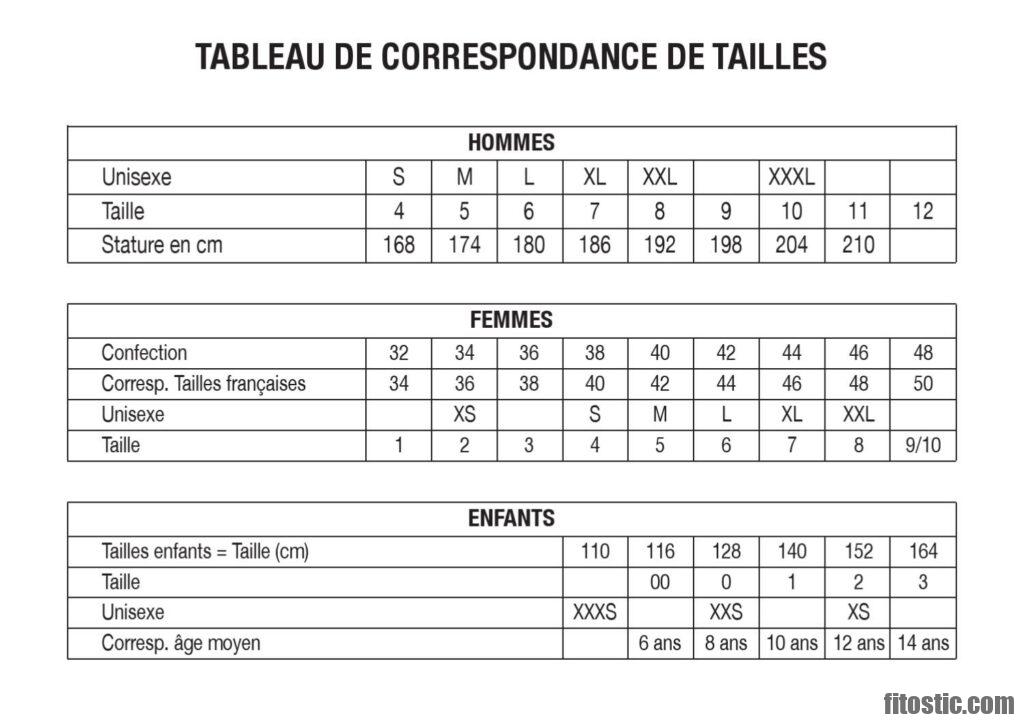 Quelle Taille S Correspond à Quel Âge