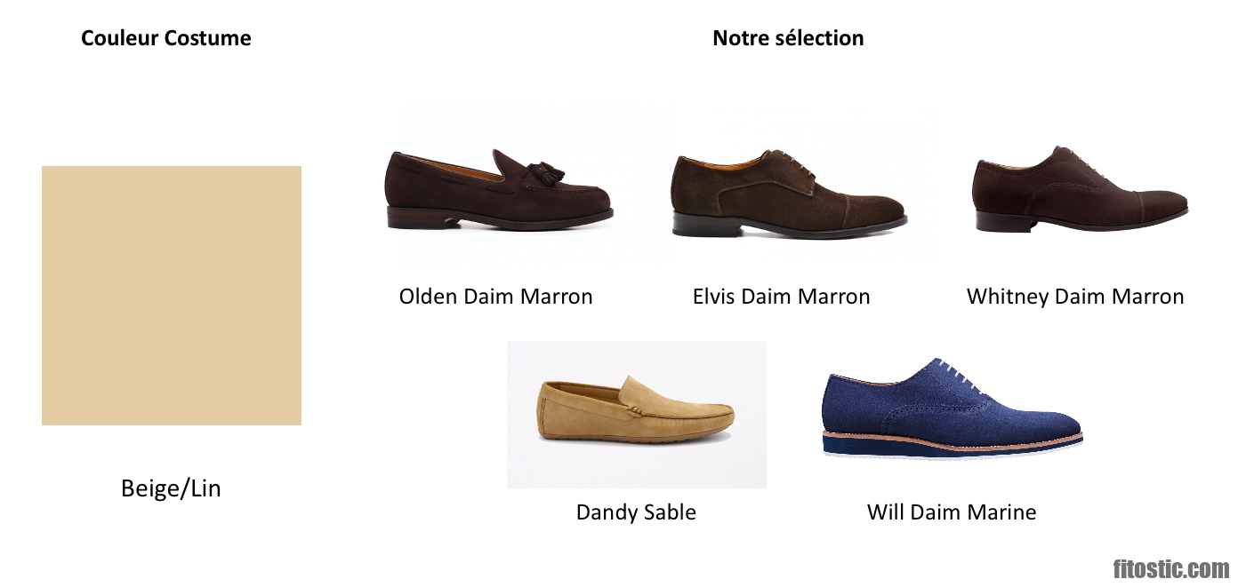 Quelle couleur de chaussure avec du beige ?