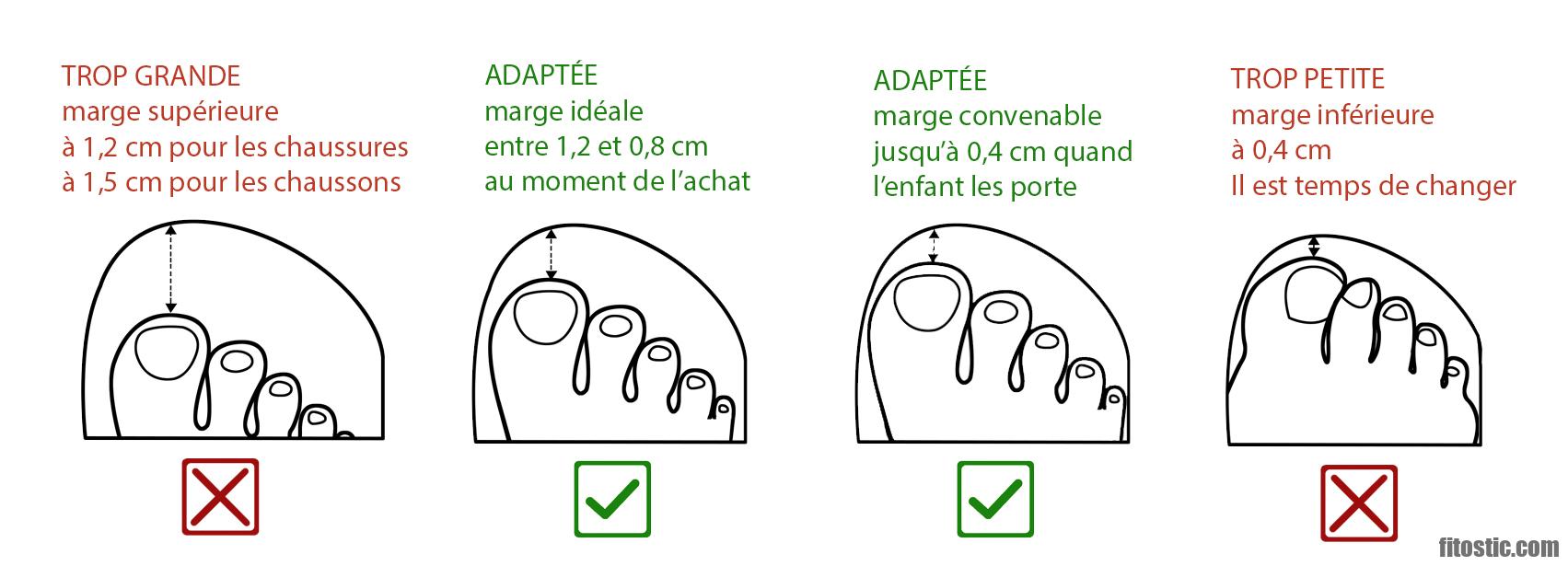 Quelle différence entre 2 pointures ?