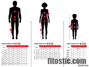 Quelle différence entre XXL et 2XL