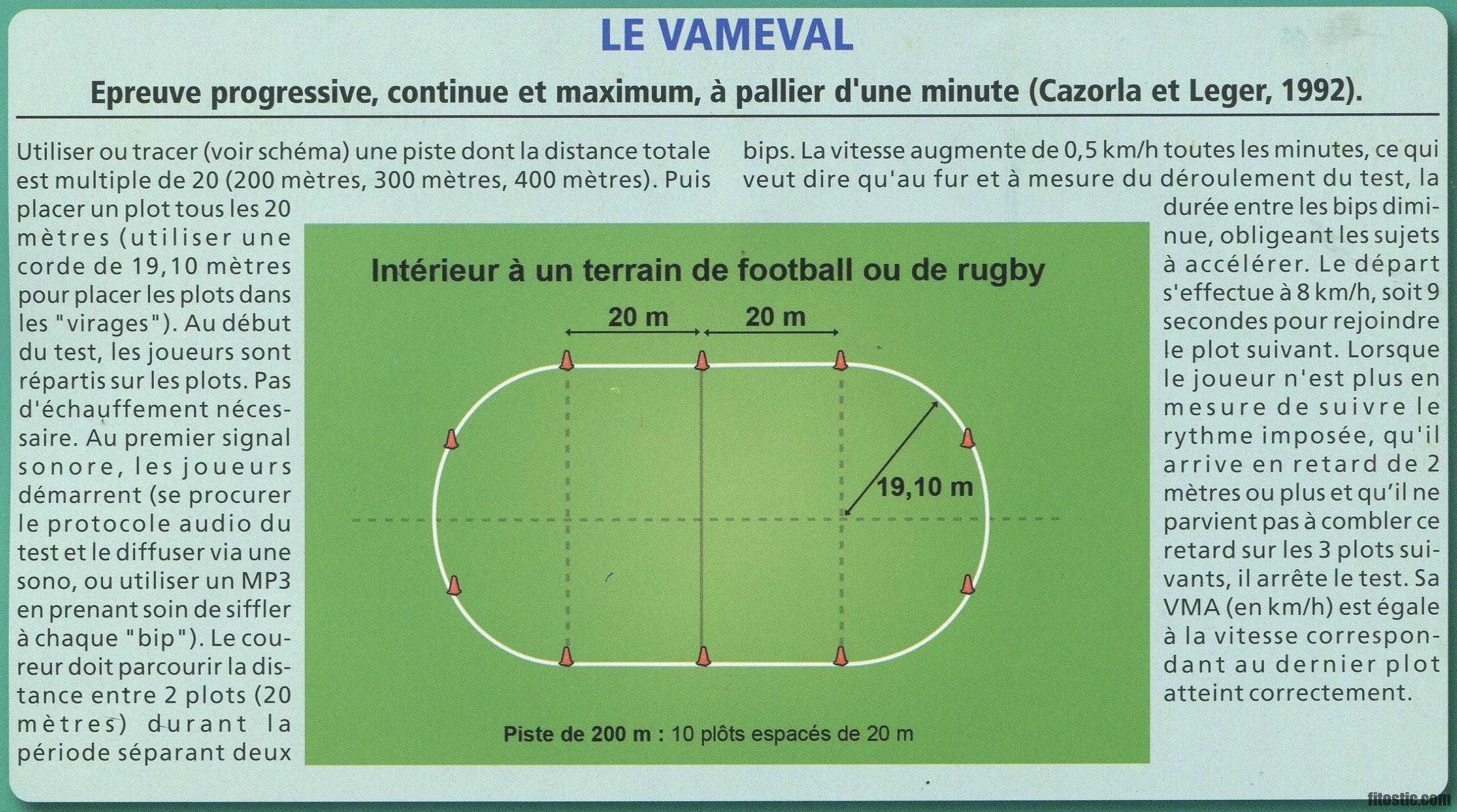 Quelle est la vma d'un footballeur ?