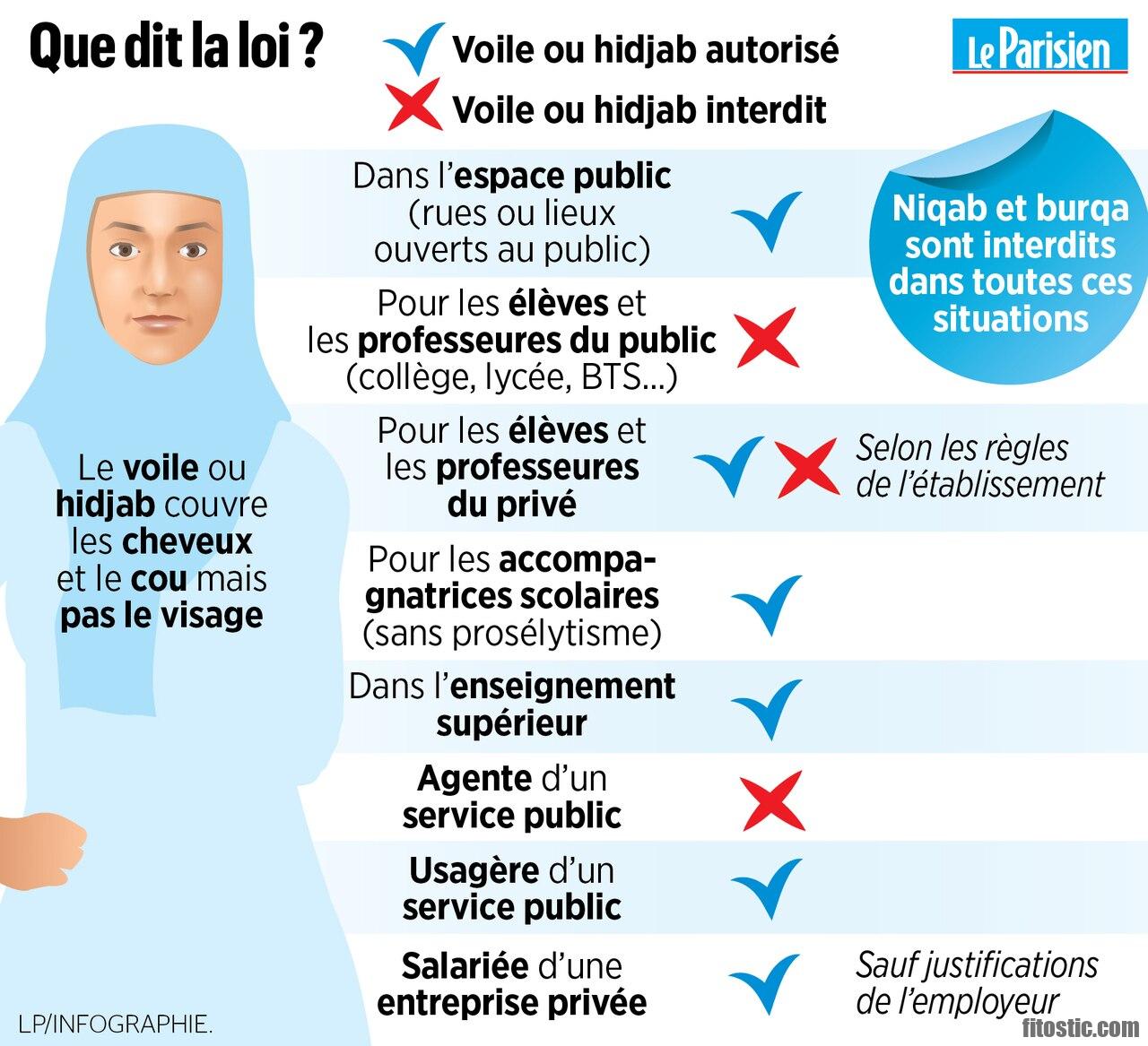 Quelle est la différence entre le voile et le foulard Quelle est la différence entre le voile et le foulard