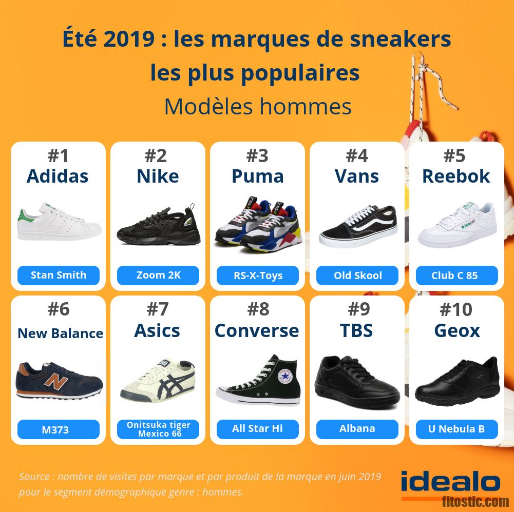 Quelle est la marque de chaussure préférée des français ?