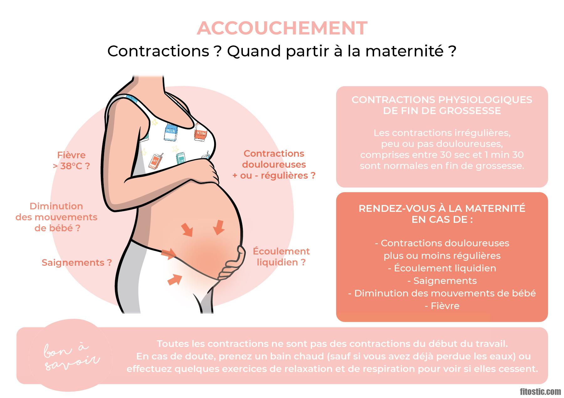 Quelle est la semaine la plus difficile de la grossesse ?