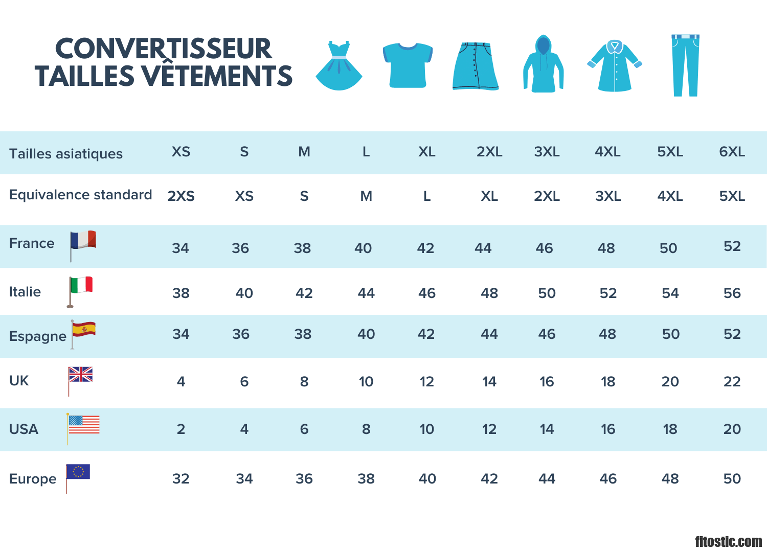 Quelle est la taille 34 en us ?