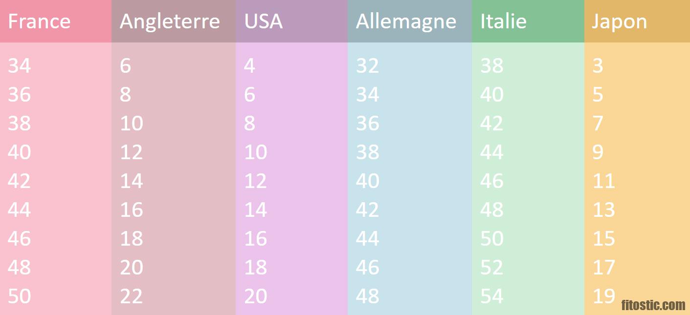 Quelle est la taille en w et l ?