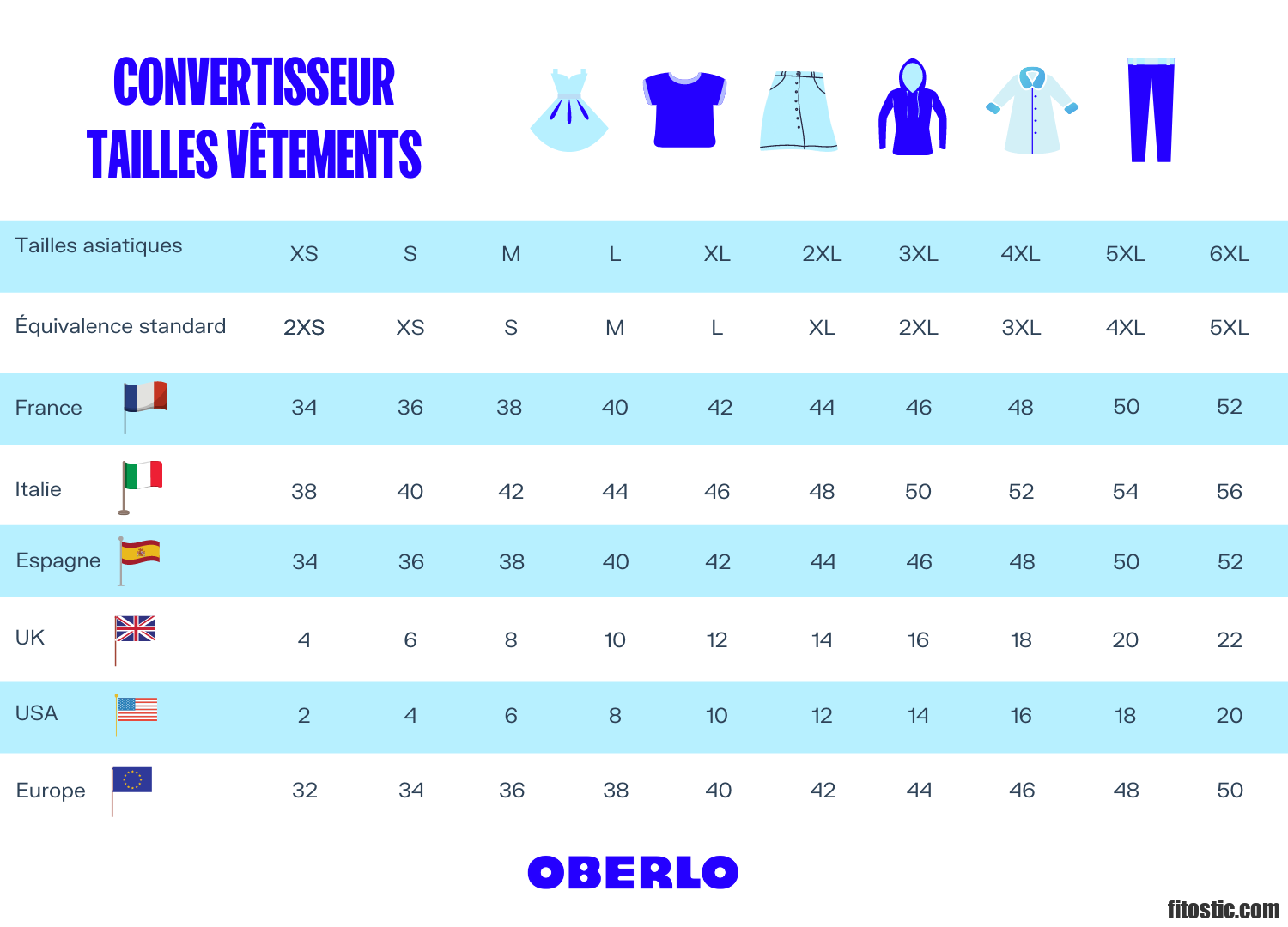 Quelle est la taille us 6 ?