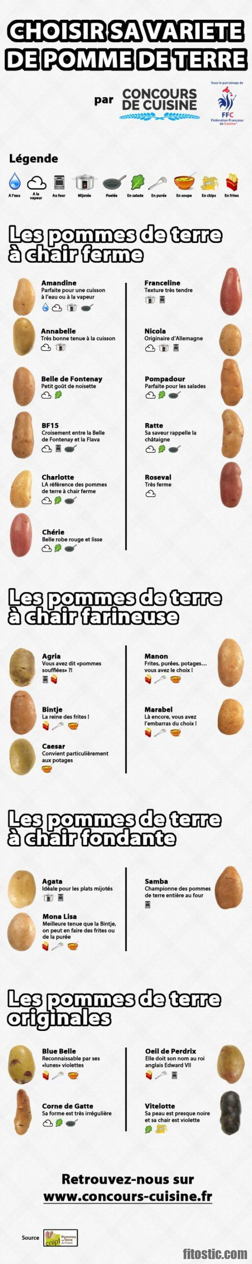 Quelle pomme de terre pour remplacer la bintje ?