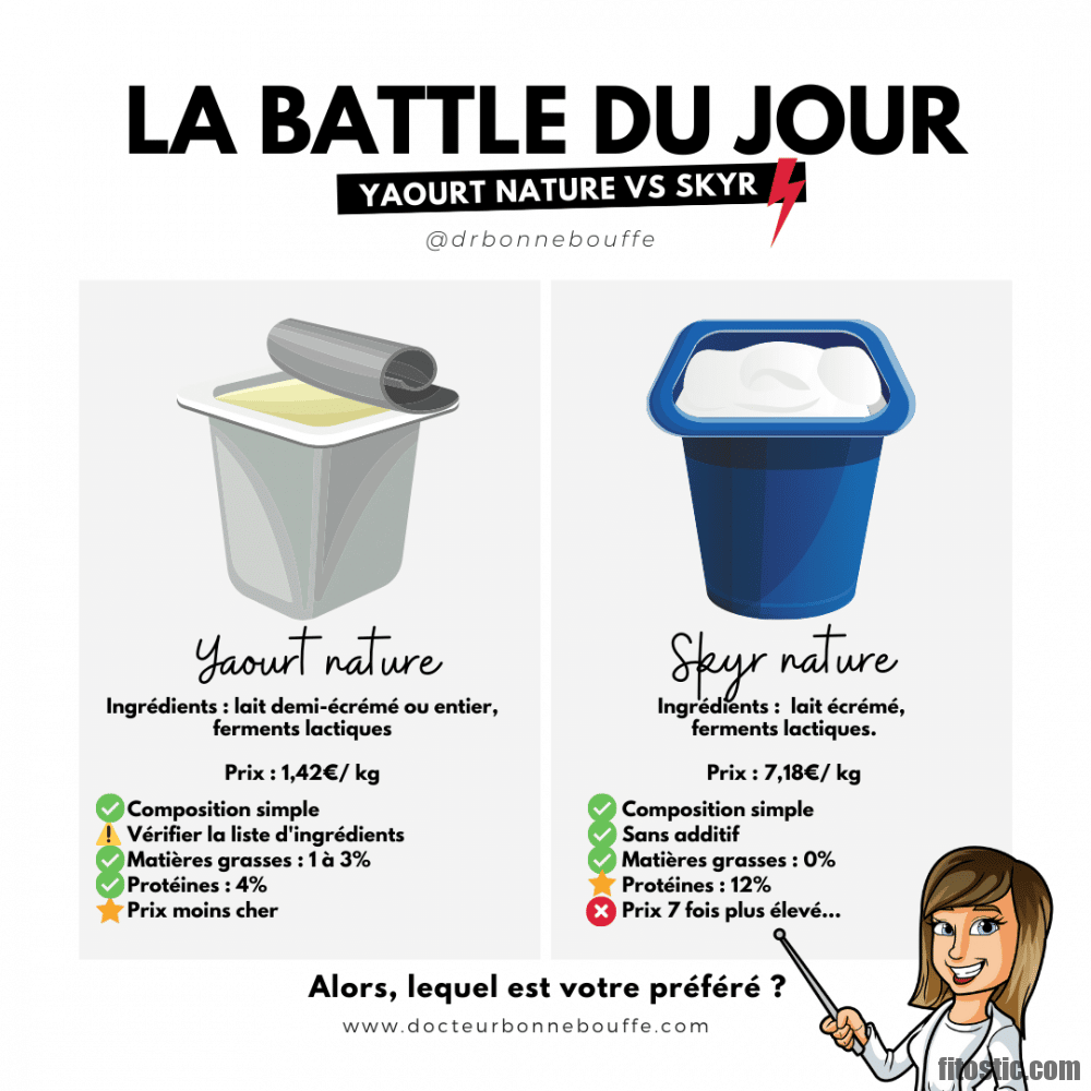 Quelle quantité de skyr par jour ?