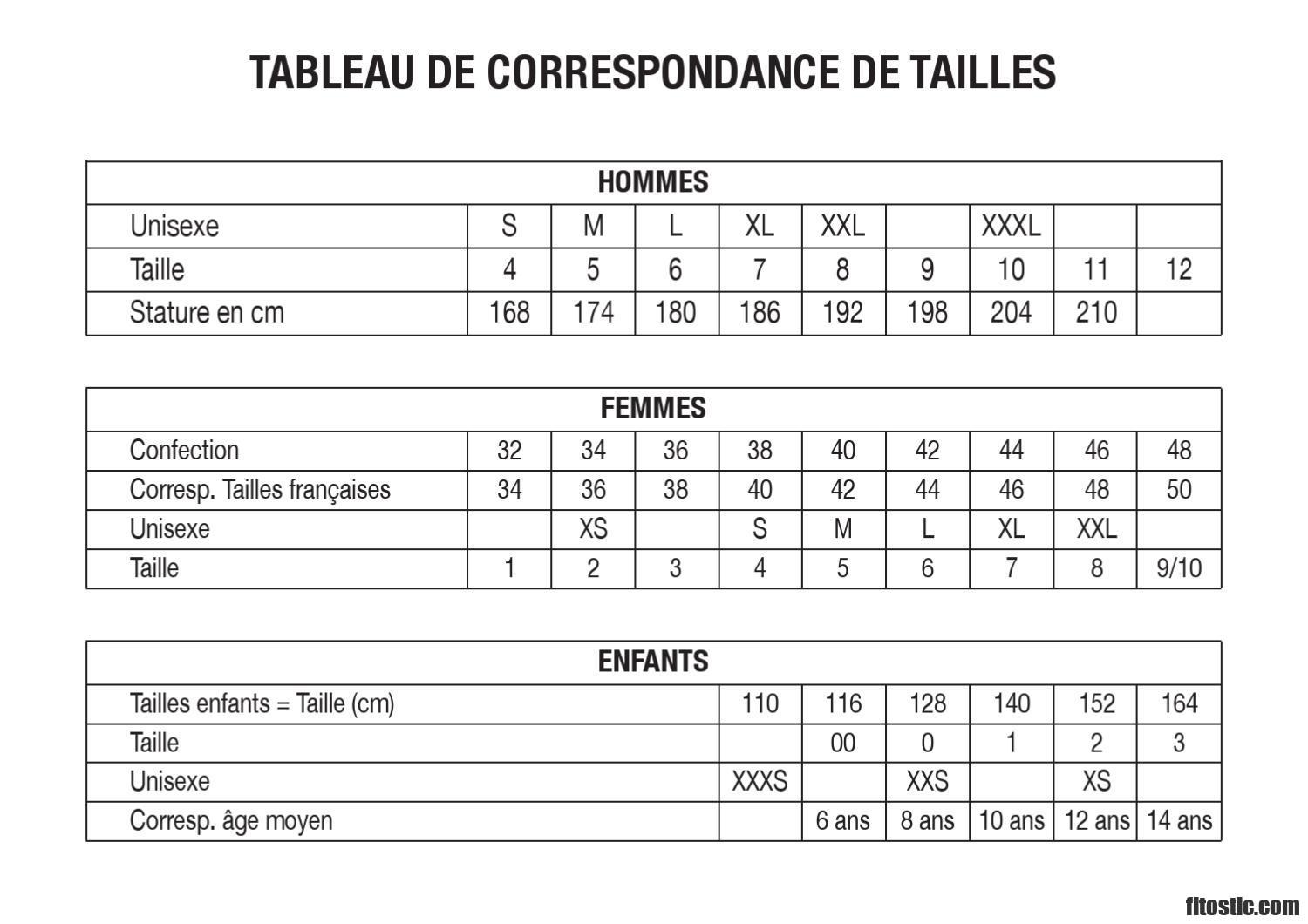 Quelle taille correspond au 29 ?