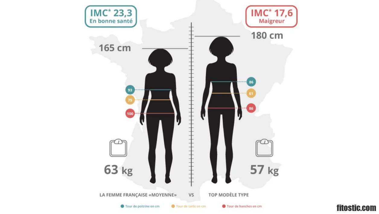 Quelle taille est considéré comme petit ?