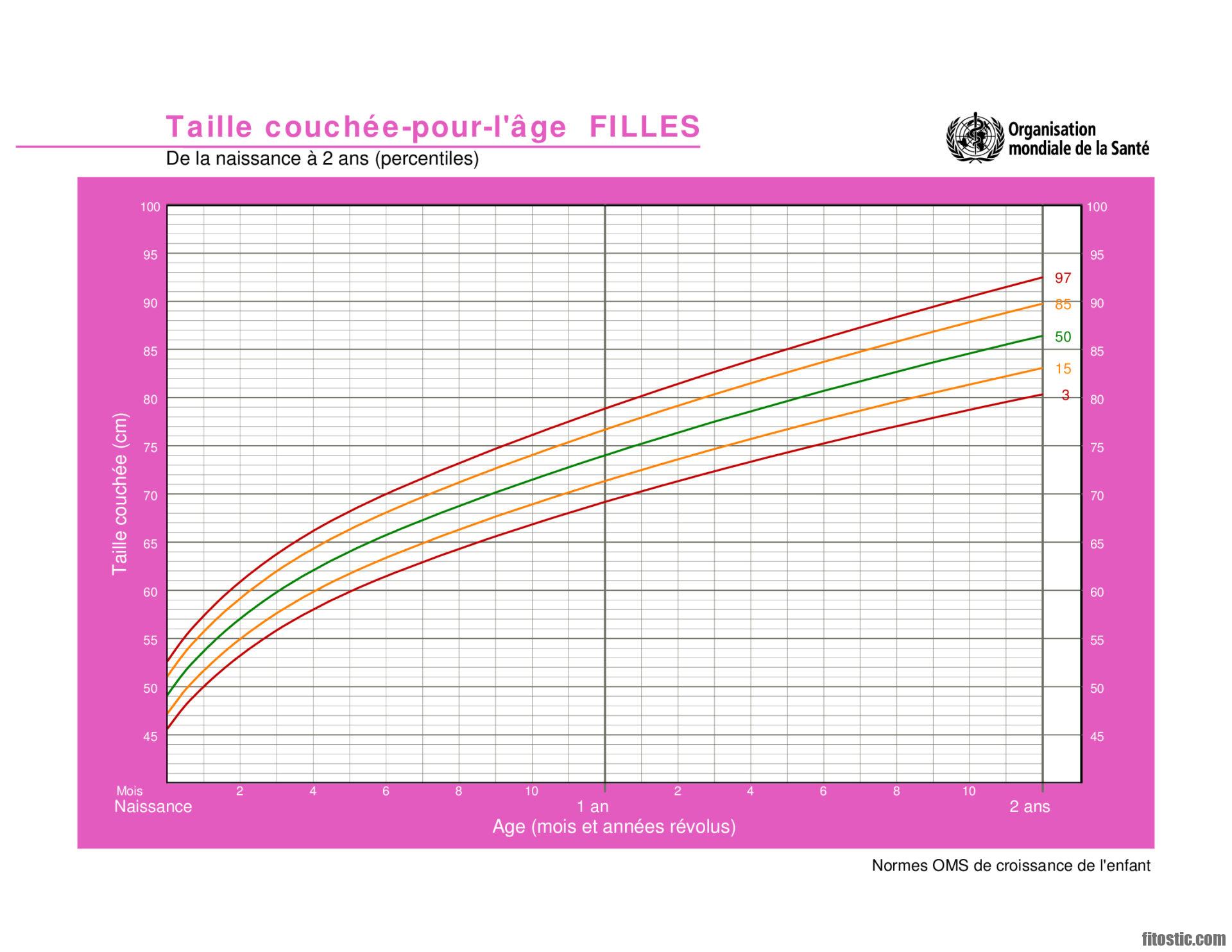 Quelle taille pour une fille ?