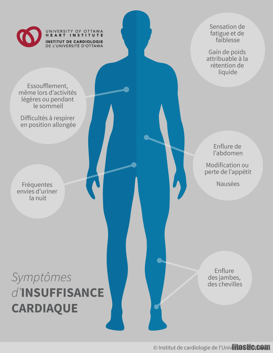 Quels sont les signes de décompensation ?