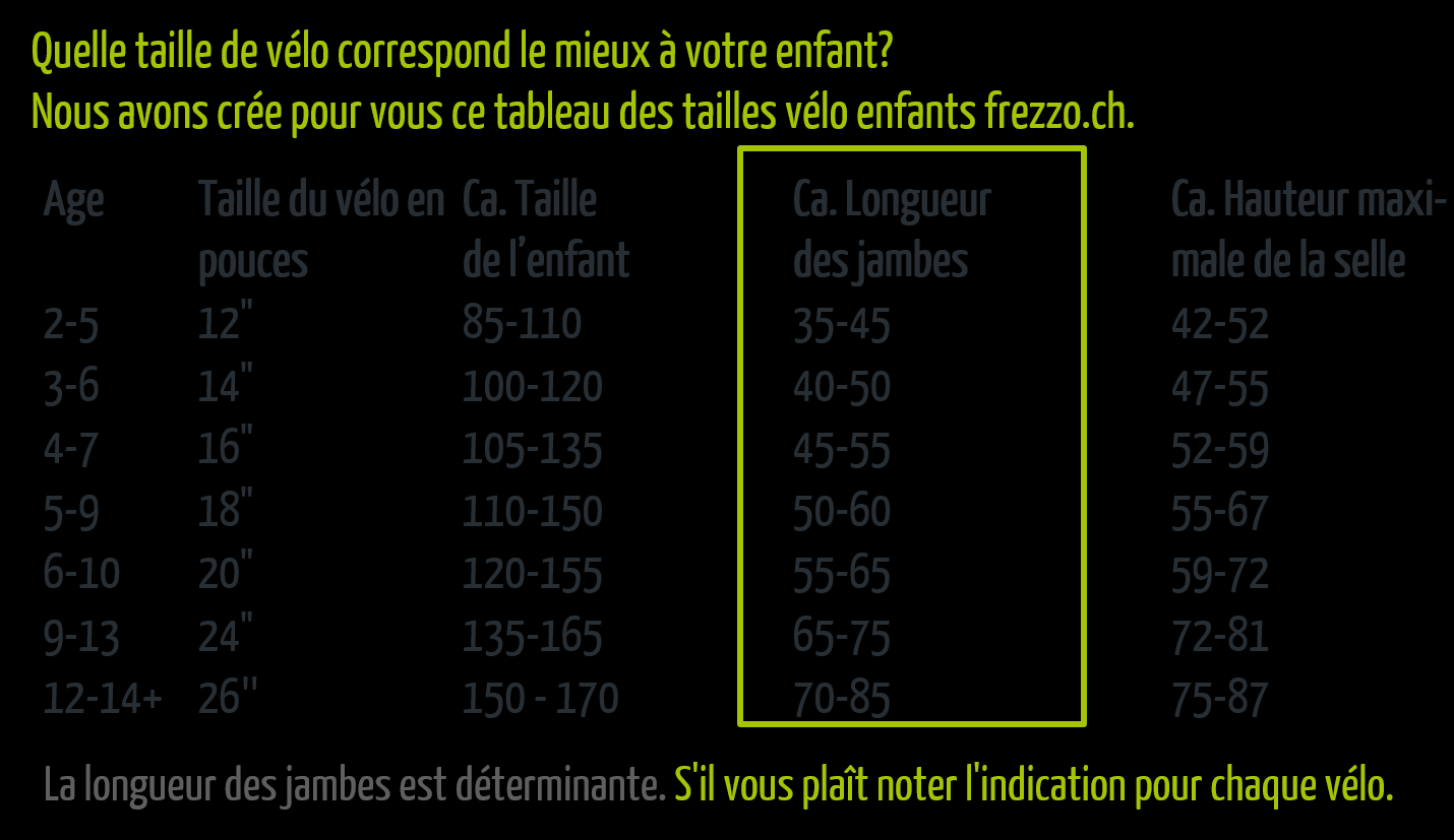 Quel âge pour 130 cm ?