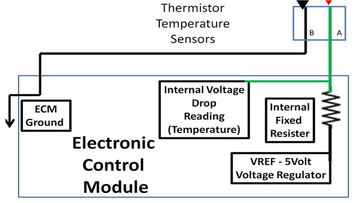 coolant temp sensor short to ground