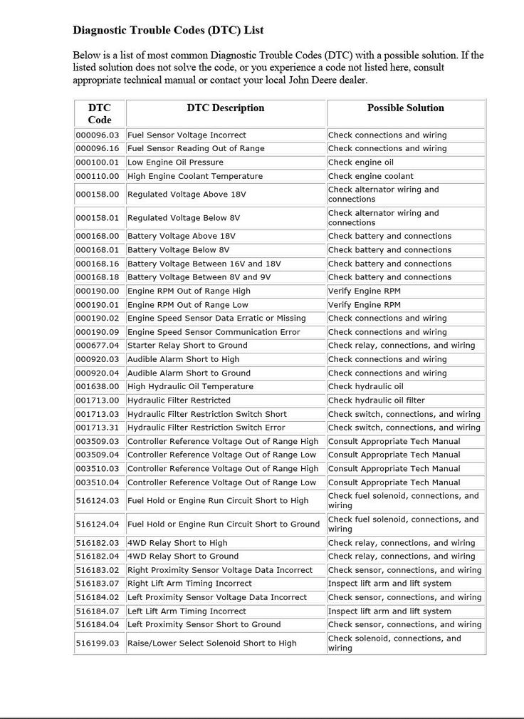 John Deere Diagnostic Trouble Codes (DTC) List OUMX068,0000C9B-19