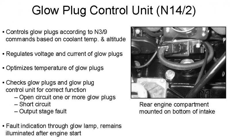 coolant temperature short