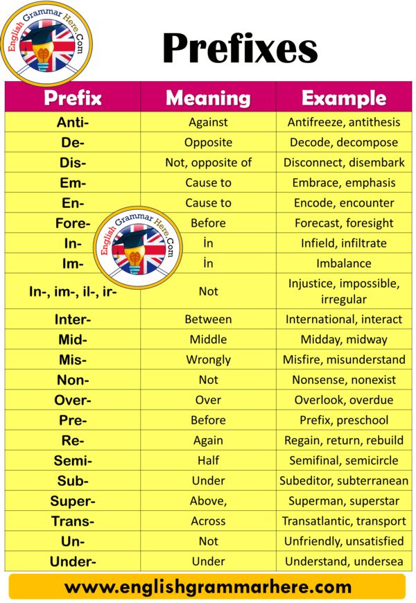 50 Examples of Prefixes, Definition and Example Sentences