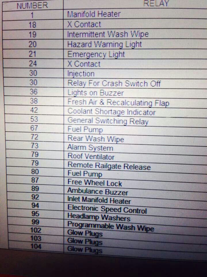 coolant shortage warning